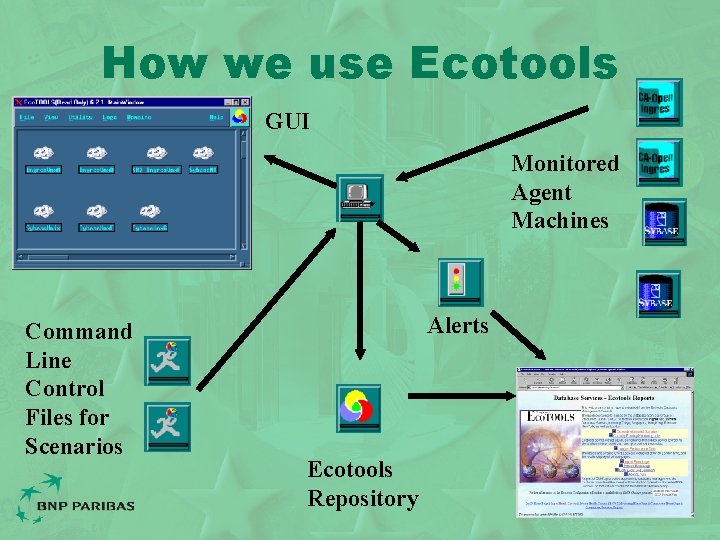 How we use Ecotools GUI Monitored Agent Machines Command Line Control Files for Scenarios