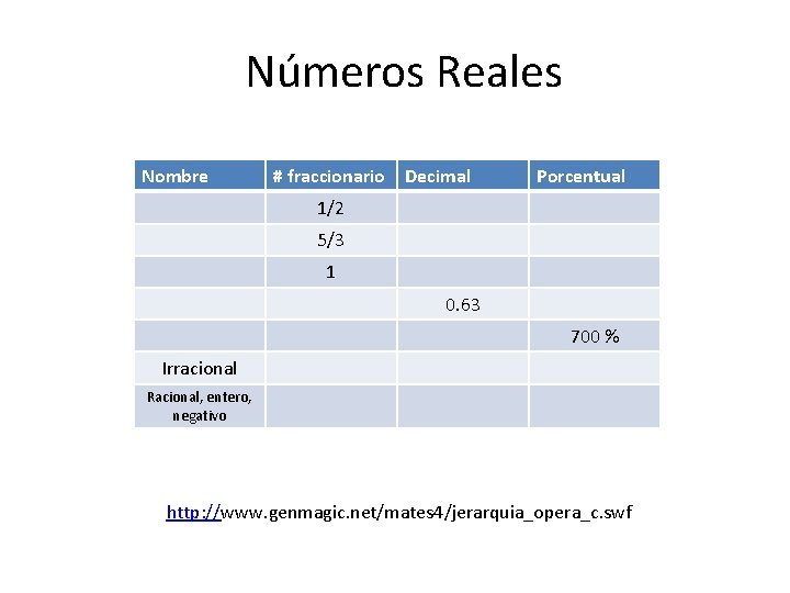 Números Reales Nombre # fraccionario Decimal Porcentual 1/2 5/3 1 0. 63 700 %