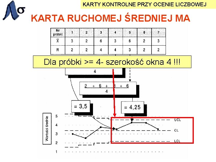 KARTY KONTROLNE PRZY OCENIE LICZBOWEJ KARTA RUCHOMEJ ŚREDNIEJ MA Dla próbki >= 4 -