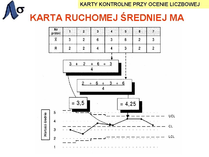 KARTY KONTROLNE PRZY OCENIE LICZBOWEJ KARTA RUCHOMEJ ŚREDNIEJ MA 