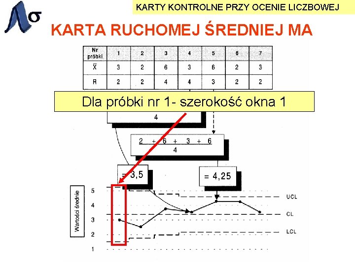 KARTY KONTROLNE PRZY OCENIE LICZBOWEJ KARTA RUCHOMEJ ŚREDNIEJ MA Dla próbki nr 1 -