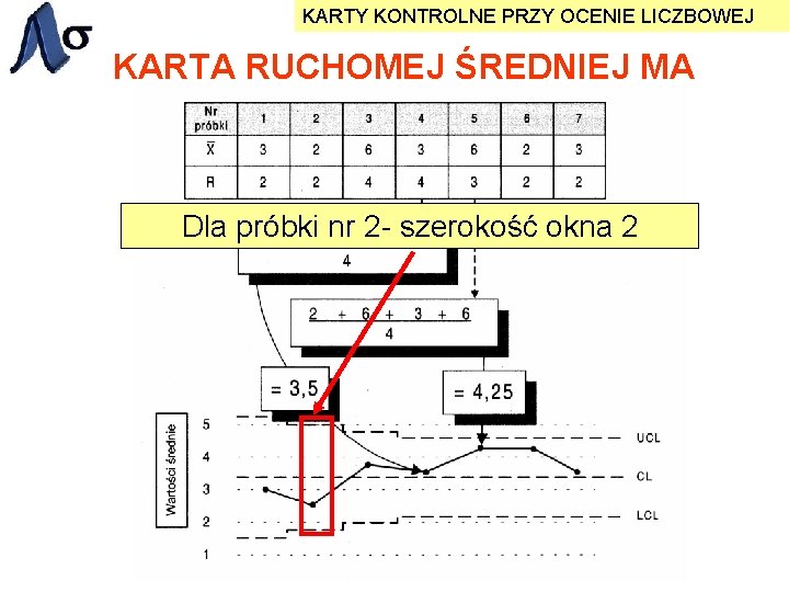 KARTY KONTROLNE PRZY OCENIE LICZBOWEJ KARTA RUCHOMEJ ŚREDNIEJ MA Dla próbki nr 2 -