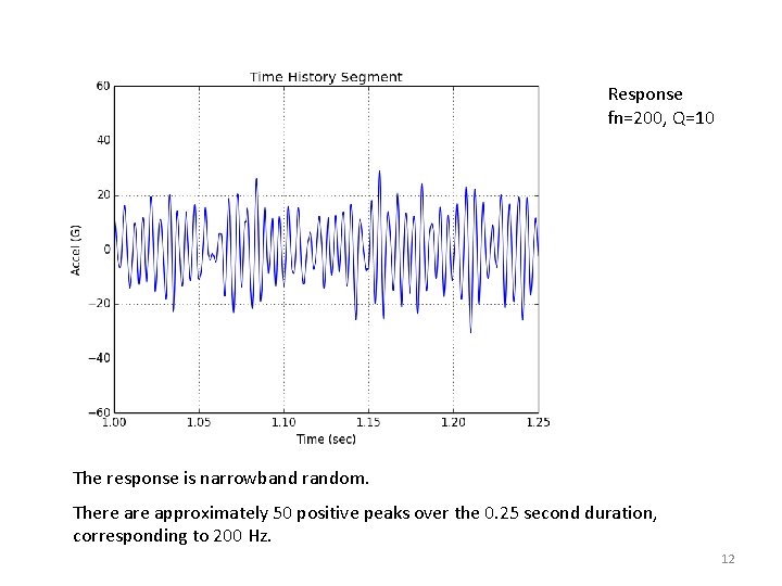 Response fn=200, Q=10 The response is narrowband random. There approximately 50 positive peaks over