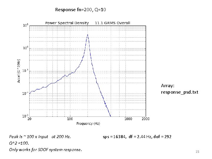 Response fn=200, Q=10 Array: response_psd. txt Peak is ~ 100 x Input at 200