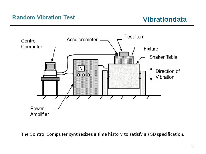 Random Vibration Test Vibrationdata The Control Computer synthesizes a time history to satisfy a