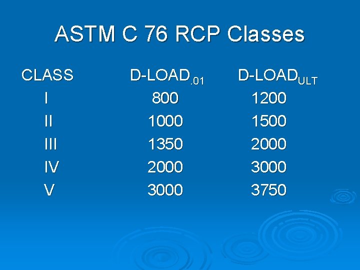 ASTM C 76 RCP Classes CLASS I II IV V D-LOAD. 01 800 1000