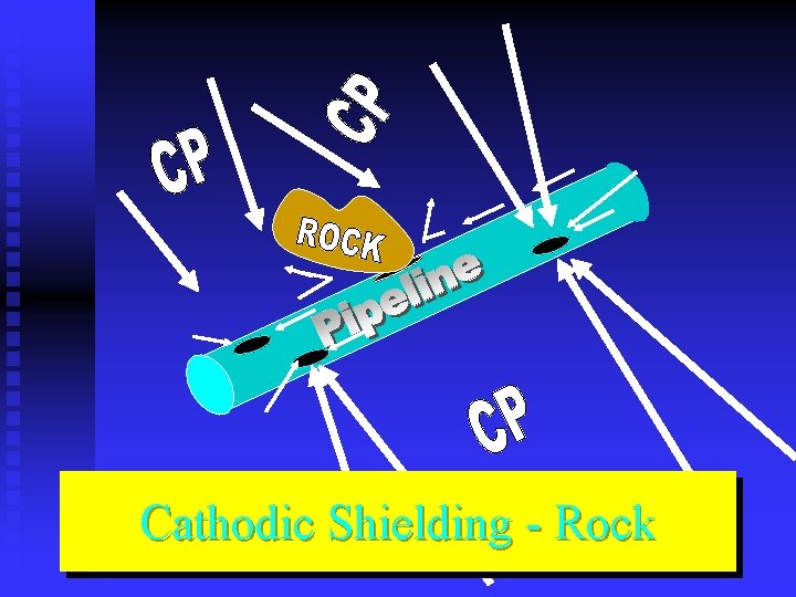 Cathodic Shielding - Rock 