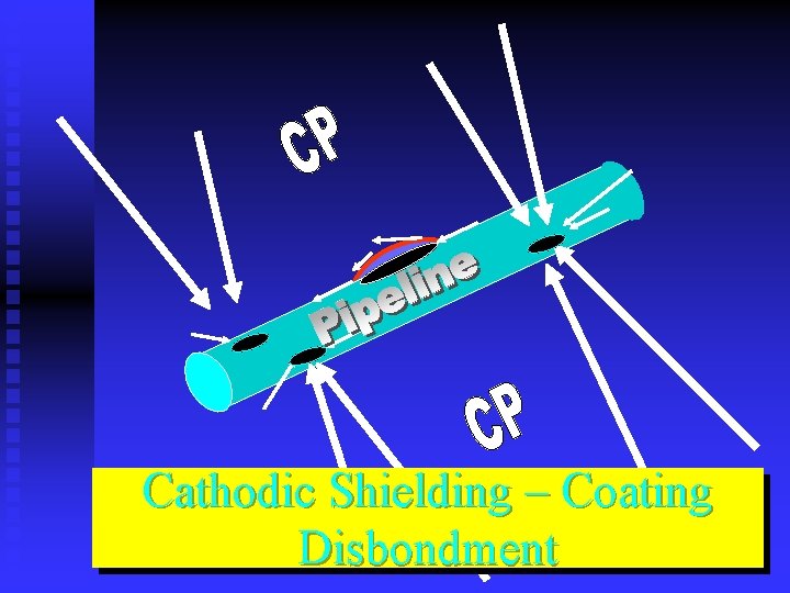 Cathodic Shielding – Coating Disbondment 