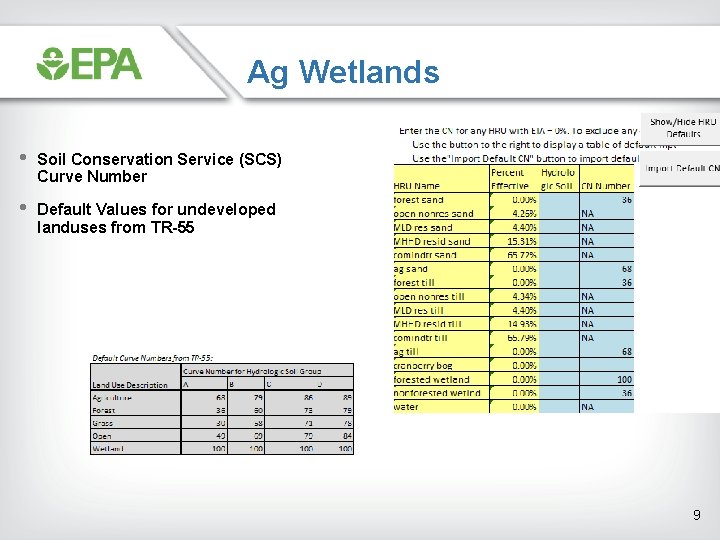 Ag Wetlands • Soil Conservation Service (SCS) Curve Number • Default Values for undeveloped