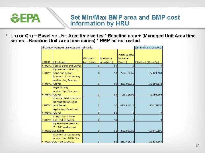 Set Min/Max BMP area and BMP cost Information by HRU • Lru or Qru