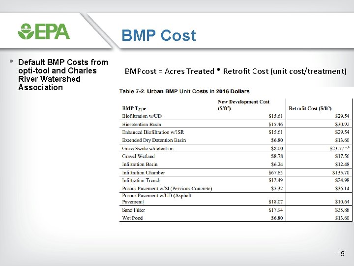 BMP Cost • Default BMP Costs from opti-tool and Charles River Watershed Association BMPcost