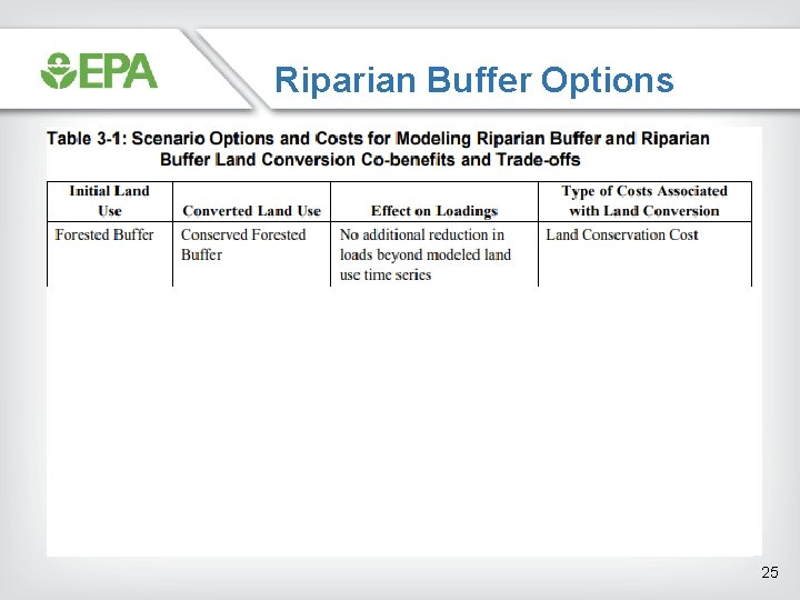 Riparian Buffer Options 25 