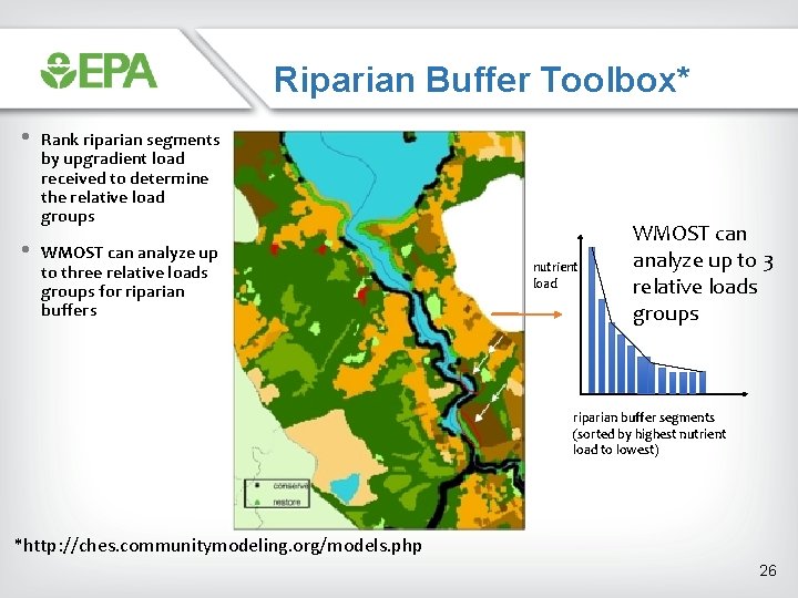 Riparian Buffer Toolbox* • • Rank riparian segments by upgradient load received to determine