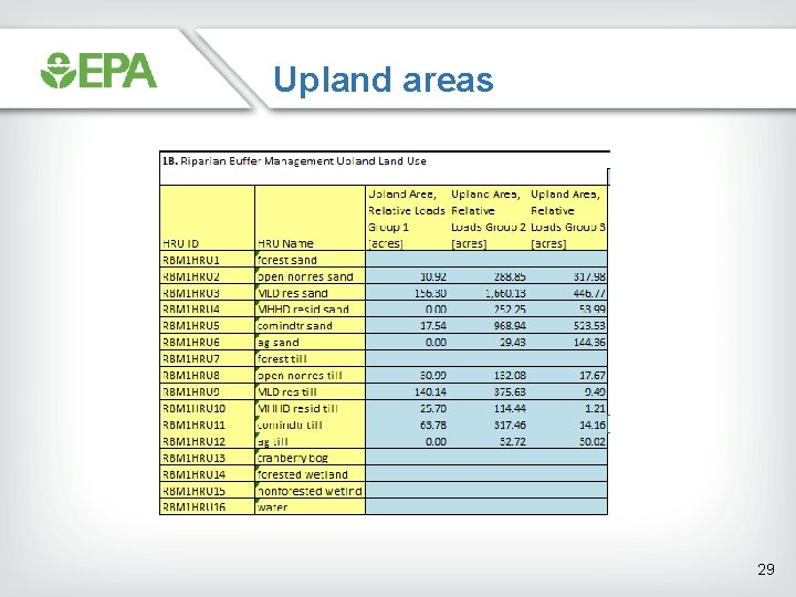 Upland areas 29 