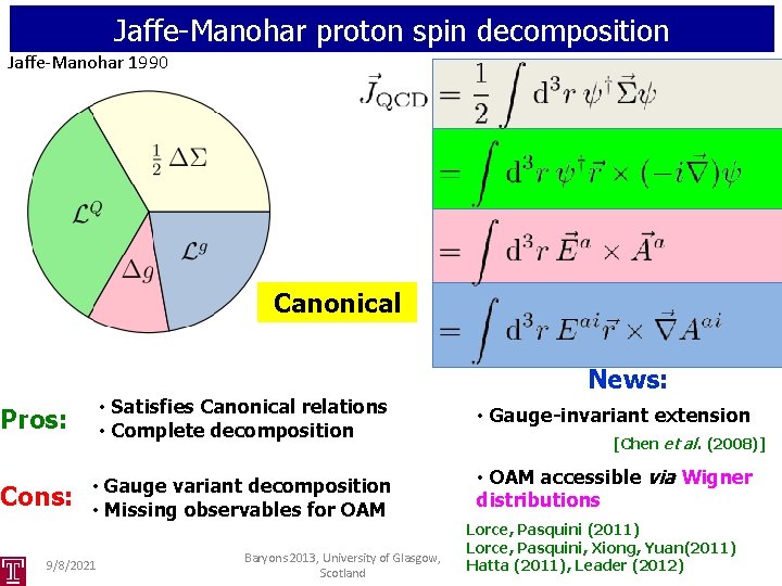 Jaffe-Manohar proton spin decomposition Jaffe-Manohar 1990 Canonical News: Pros: • Satisfies Canonical relations •