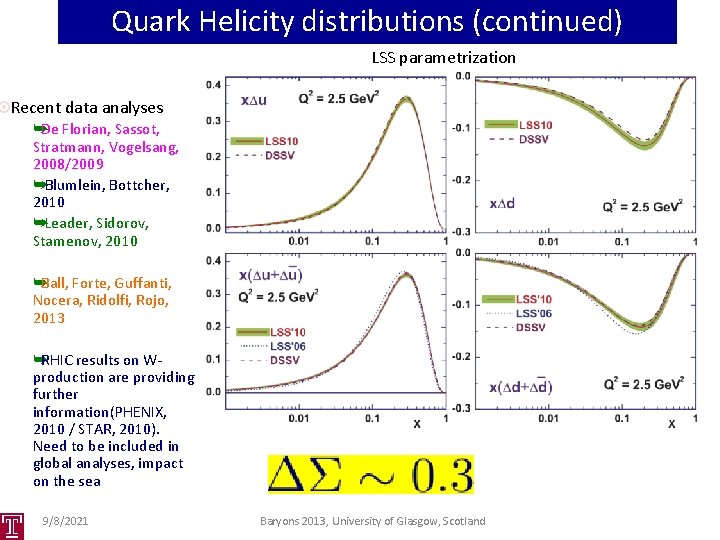 Quark Helicity distributions (continued) LSS parametrization Recent data analyses ➥De Florian, Sassot, Stratmann, Vogelsang,