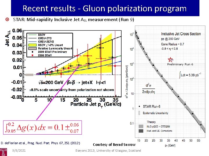 Recent results - Gluon polarization program STAR: Mid-rapidity Inclusive Jet ALL measurement (Run 9)