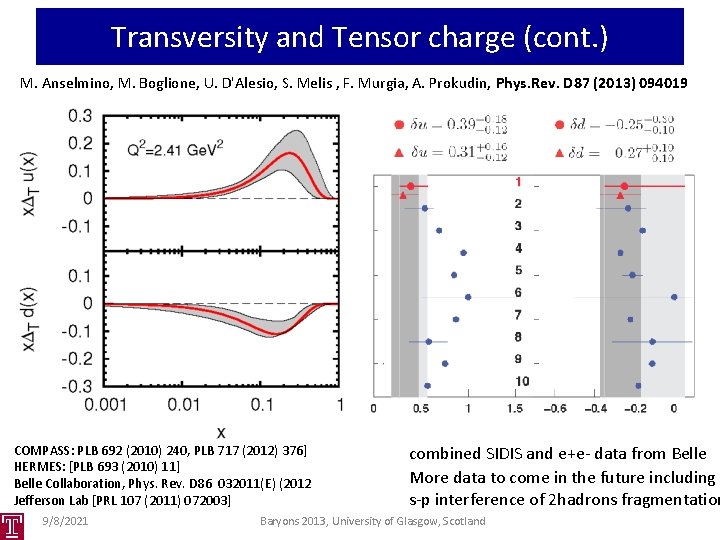 Transversity and Tensor charge (cont. ) M. Anselmino, M. Boglione, U. D'Alesio, S. Melis