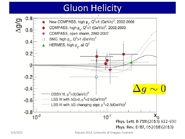 Gluon Helicity Phys. Lett. B 718 (2013) 922 -930 Phys. Rev. D 87, 052018