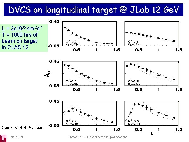 DVCS on longitudinal target @ JLab 12 Ge. V L = 2 x 1035