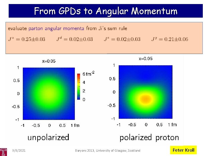 From GPDs to Angular Momentum 9/8/2021 Baryons 2013, University of Glasgow, Scotland Peter Kroll