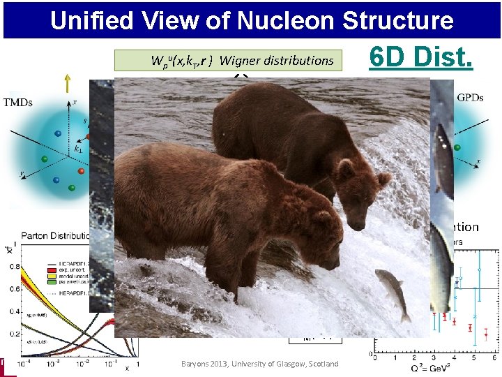 Unified View of Nucleon Structure 6 D Dist. Wpu(x, k. T, r ) Wigner