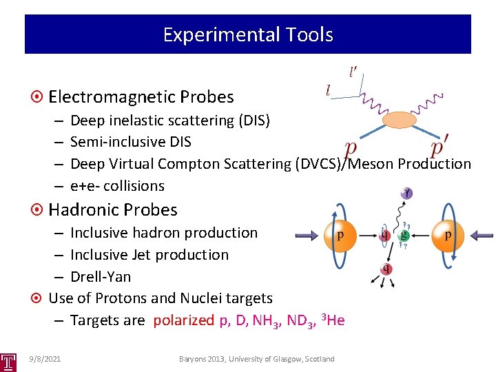 Experimental Tools Electromagnetic Probes – Deep inelastic scattering (DIS) – Semi-inclusive DIS – Deep