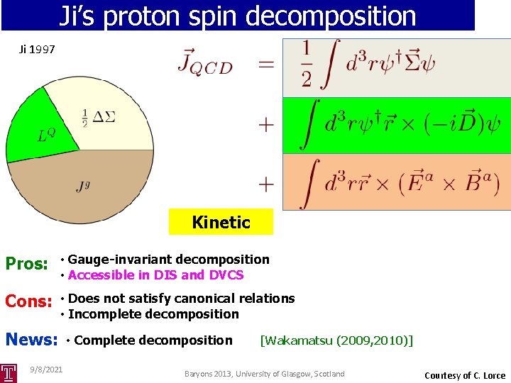 Ji’s proton spin decomposition Ji 1997 Kinetic Pros: • Gauge-invariant decomposition • Accessible in