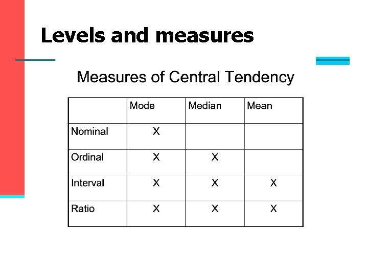 Levels and measures Levels and measures