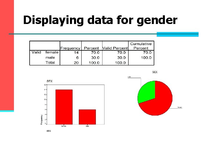 Displaying data for gender Displaying data for gender