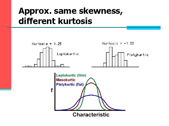 Approx. same skewness, different kurtosis Approx. same skewness, different kurtosis