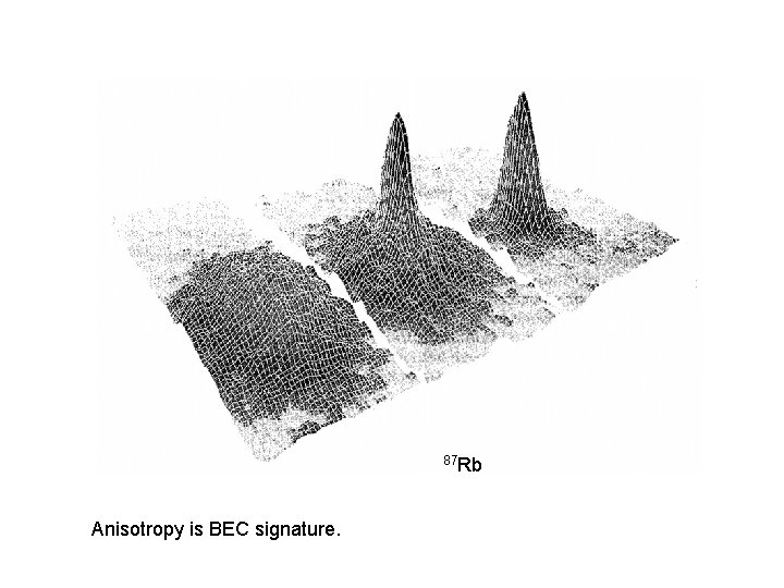 87 Rb Anisotropy is BEC signature. 