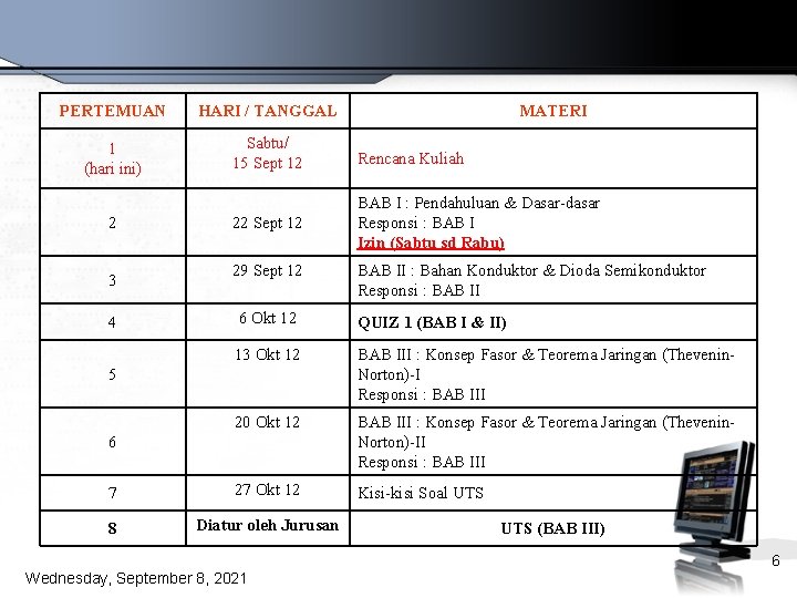 PERTEMUAN HARI / TANGGAL 1 (hari ini) Sabtu/ 15 Sept 12 Rencana Kuliah 22