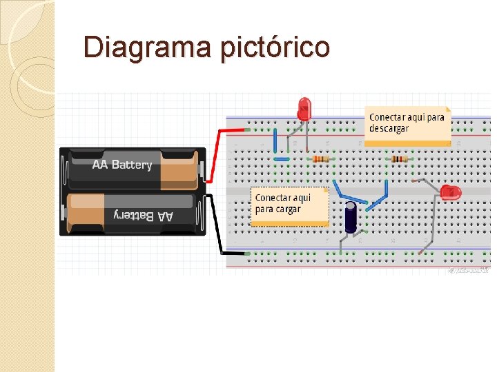 Diagrama pictórico 