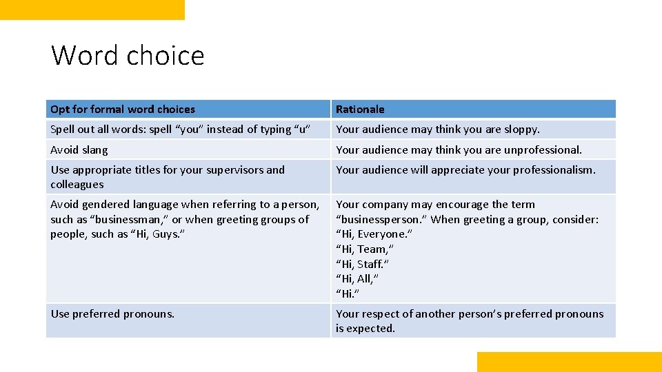 Word choice Opt formal word choices Rationale Spell out all words: spell “you” instead