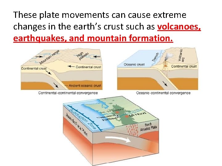 These plate movements can cause extreme changes in the earth’s crust such as volcanoes,