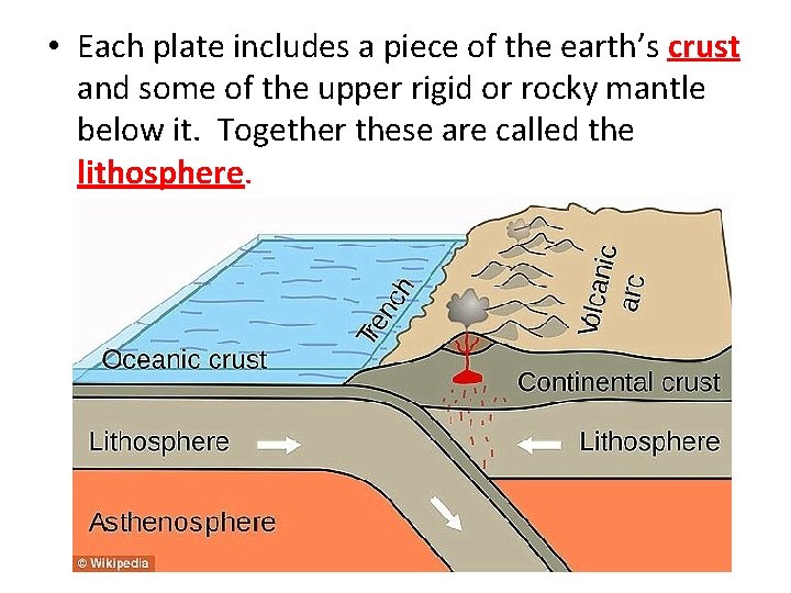  • Each plate includes a piece of the earth’s crust and some of