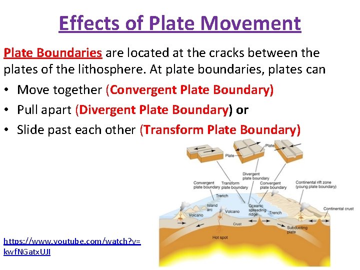 Effects of Plate Movement Plate Boundaries are located at the cracks between the plates