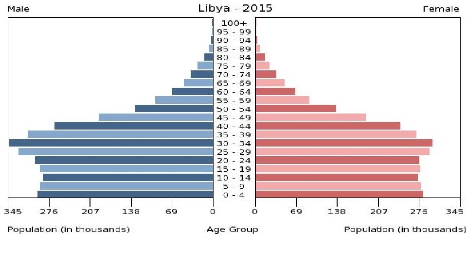 Libia 2015 