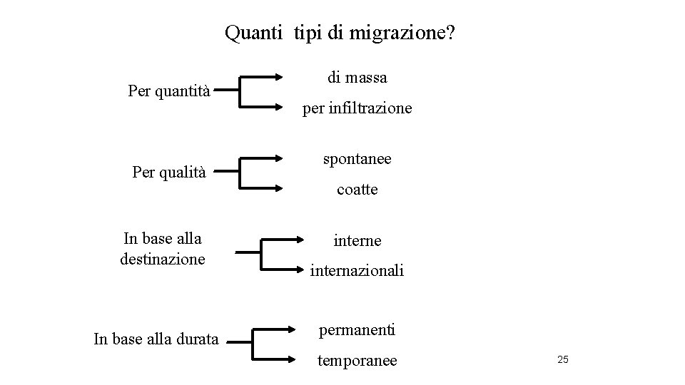 Quanti tipi di migrazione? Per quantità Per qualità In base alla destinazione In base