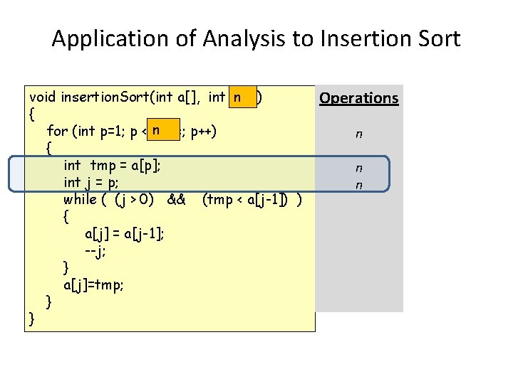 Application of Analysis to Insertion Sort void insertion. Sort(int a[], int size) n {