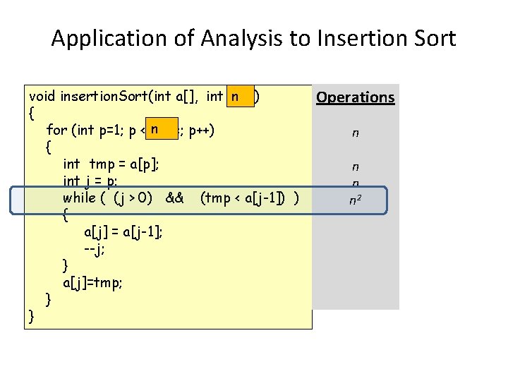 Application of Analysis to Insertion Sort void insertion. Sort(int a[], int size) n {