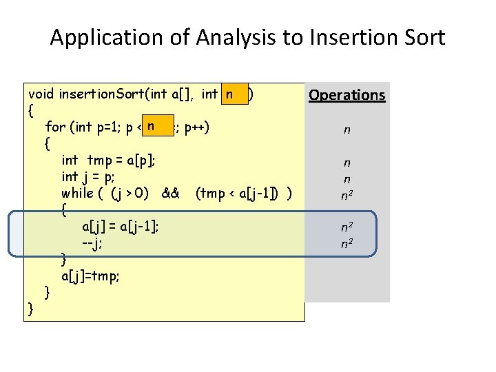 Application of Analysis to Insertion Sort void insertion. Sort(int a[], int size) n {