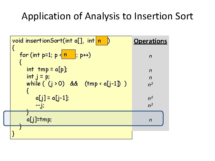 Application of Analysis to Insertion Sort void insertion. Sort(int a[], int size) n {