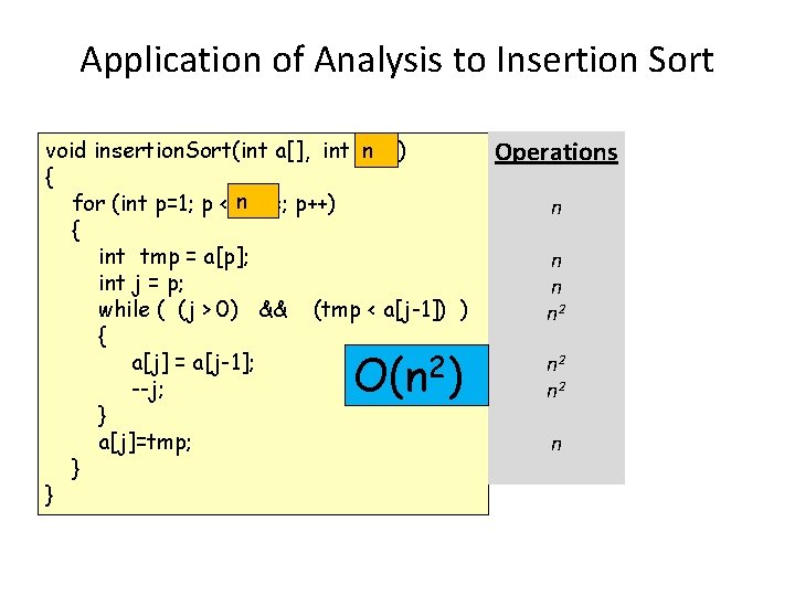 Application of Analysis to Insertion Sort void insertion. Sort(int a[], int size) n {