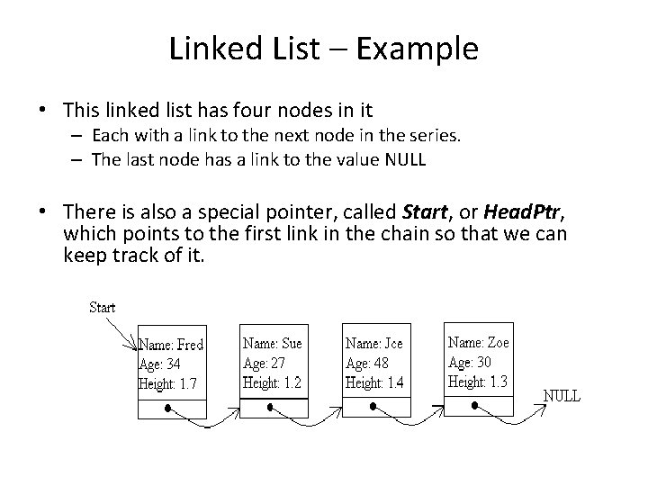 Linked List – Example • This linked list has four nodes in it –