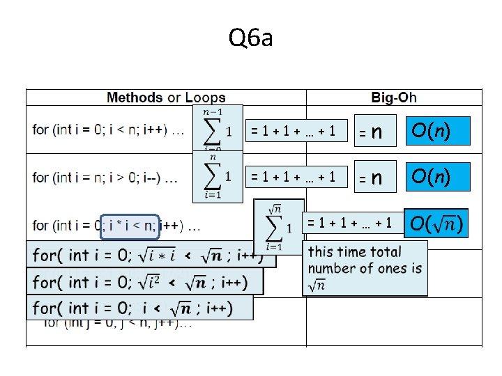 Q 6 a =1+1+…+1 = n O(n) =1+1+…+1 