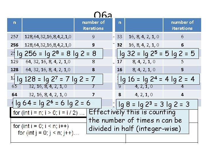 Q 6 a number of n iterations n number of iterations 257 128, 64,