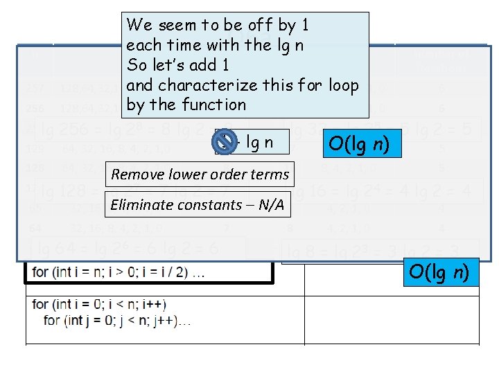 We seem to be off by 1 each timenumber with ofthe lgn n n