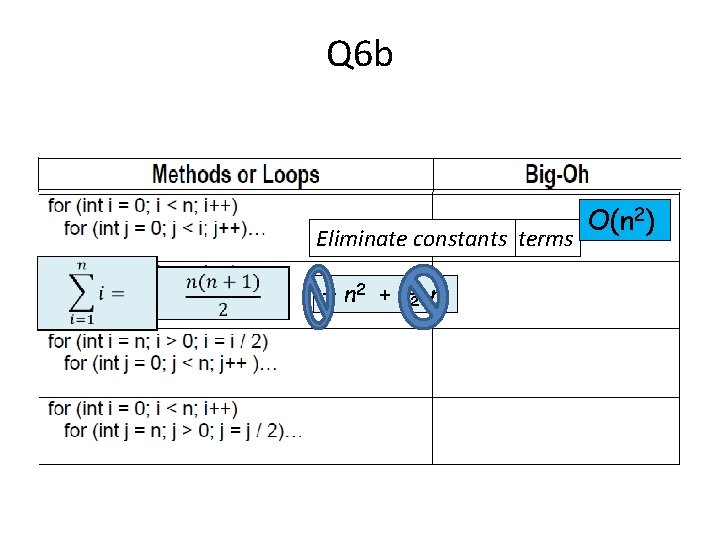 Q 6 b Eliminate Remove lower constants order terms ½ n 2 + ½